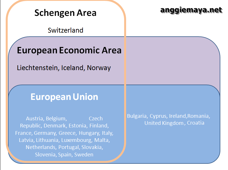 EU, EEA dan Schengen